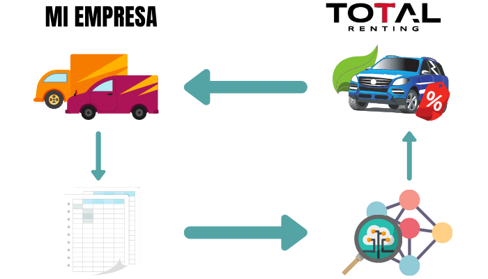 Empresa de gestão de frotas 1 gestion de flotas 1 | Total Renting